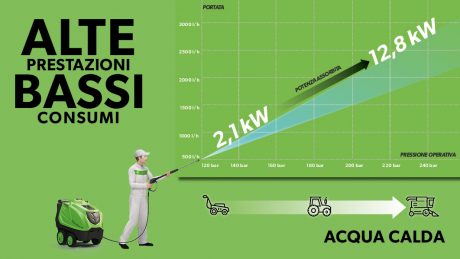 infografica-idropulitrice-acqua-calda-fredda-2