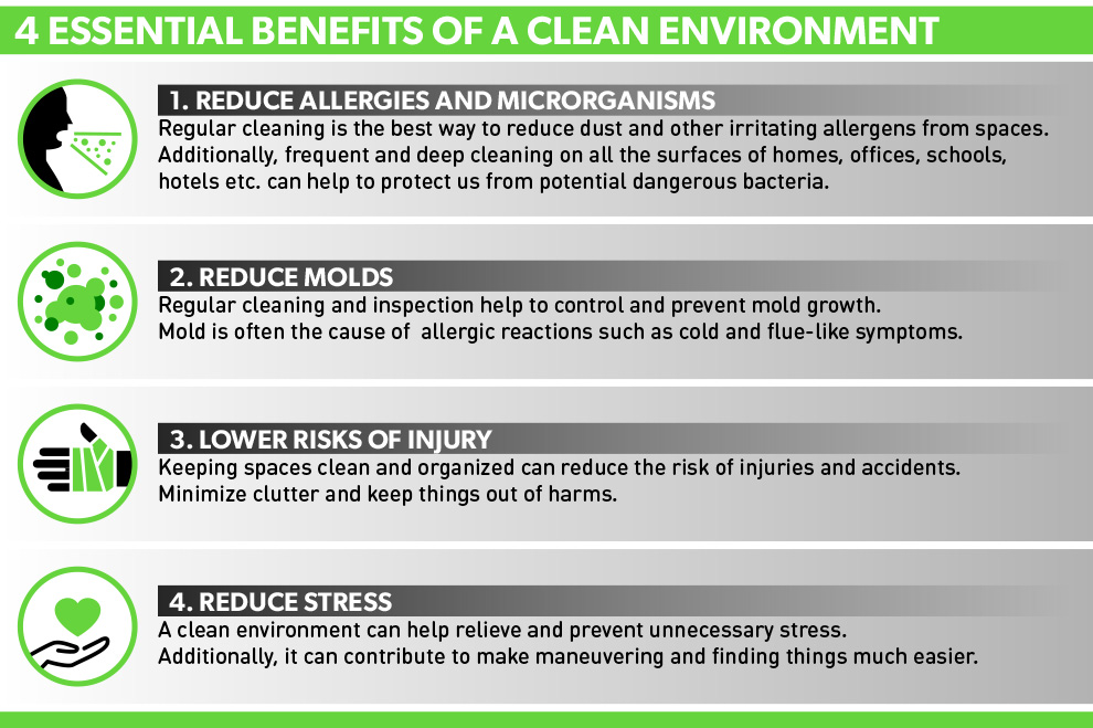 Health + Environmental Benefits of Green Cleaning Programs