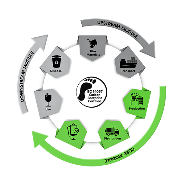 carbon-footprint-machine-cycle